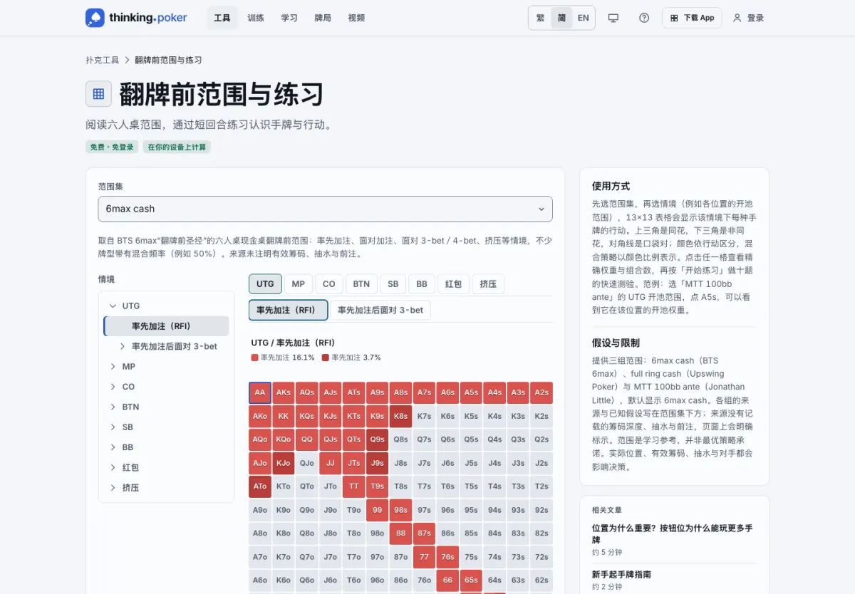 thinking.poker 的六人桌翻牌前范围表