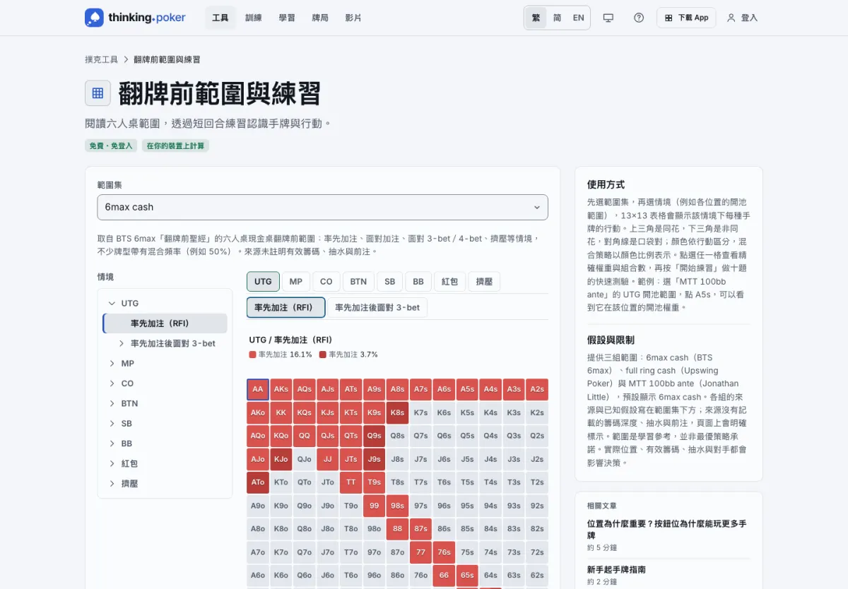 thinking.poker 的六人桌翻牌前範圍表